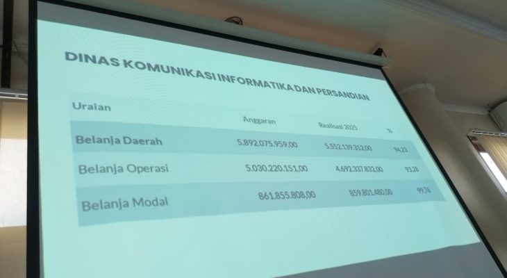 Diskominsa Aceh Barat Serap Rp5,55 Miliar Anggaran 2025