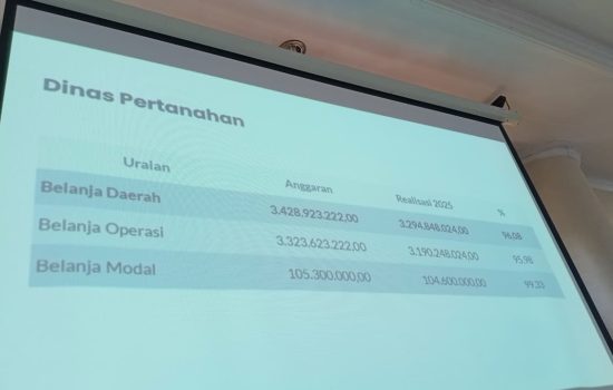 Dinas Pertanahan Aceh Barat Serap Anggaran 96,08 Persen pada Tahun 2025