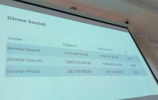 Serapan Anggaran Dinas Sosial Aceh Barat Tahun 2025 Tembus 80,95 Persen