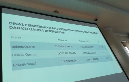 Dinas P3AKB Aceh Barat Paparkan Realisasi APBK 2025, Belanja Daerah Capai 71,82 Persen