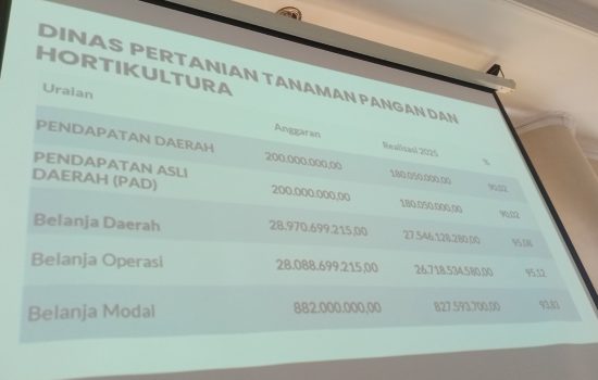 Dinas Pertanian Tanaman Pangan dan Hortikultura Aceh Barat Paparkan Realisasi PAD 90,02 Persen dan Serapan Belanja 95,08 Persen