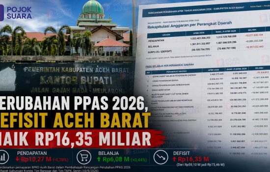 Perubahan PPAS 2026, Defisit Aceh Barat Naik Rp16,35 Miliar